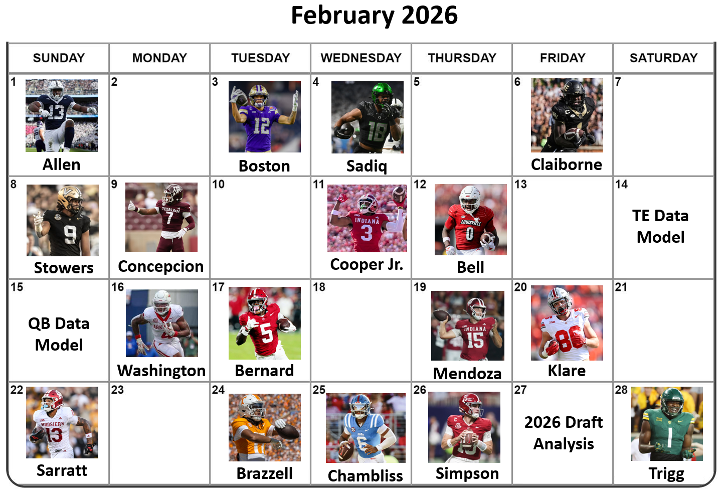 2026 Prospect Hub — Dynasty Zoltan Fantasy Football